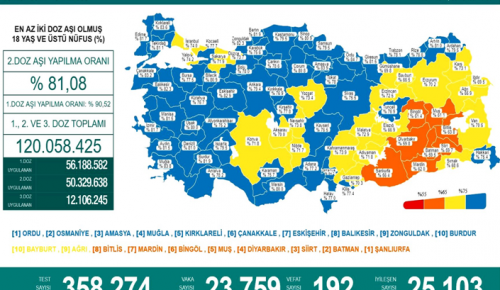 CORONAVİRÜS TABLOSUNDA BUGÜN (27 KASIM 2021)