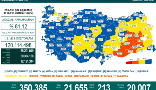 CORONAVİRÜS TABLOSUNDA BUGÜN (28 KASIM 2021)