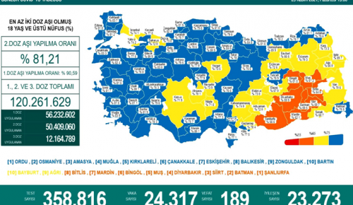 CORONAVİRÜS TABLOSUNDA BUGÜN (29 KASIM 2021)