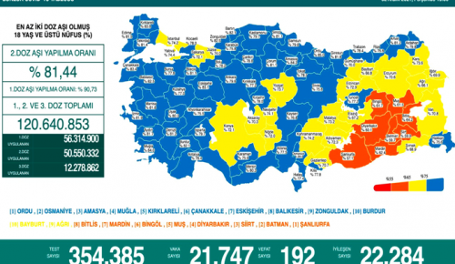 CORONAVİRÜS TABLOSUNDA BUGÜN (02 ARALIK 2021)