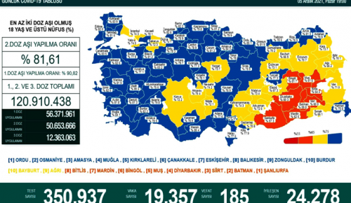 CORONAVİRÜS TABLOSUNDA BUGÜN (05 ARALIK 2021)