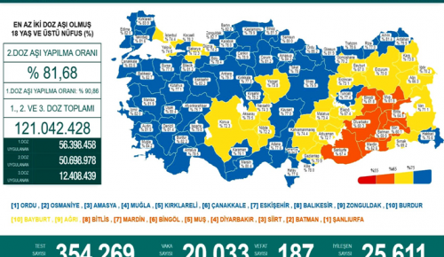 CORONAVİRÜS TABLOSUNDA BUGÜN (06 ARALIK 2021)