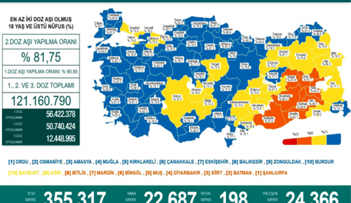 CORONAVİRÜS TABLOSUNDA BUGÜN (07 ARALIK 2021)