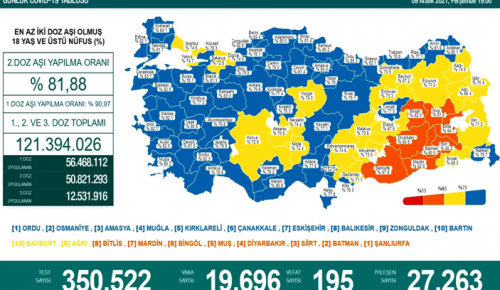 CORONAVİRÜS TABLOSUNDA BUGÜN (09 ARALIK 2021)