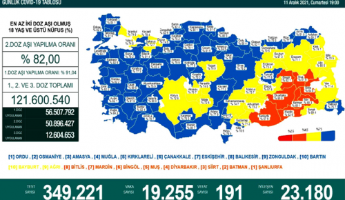 CORONAVİRÜS TABLOSUNDA BUGÜN (11 ARALIK 2021)