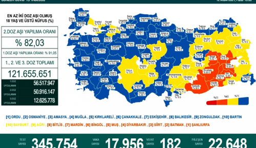 CORONAVİRÜS TABLOSUNDA BUGÜN (12 ARALIK 2021)