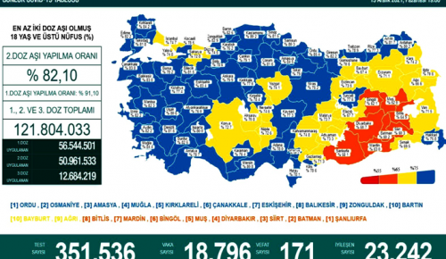 CORONAVİRÜS TABLOSUNDA BUGÜN (13 ARALIK 2021)