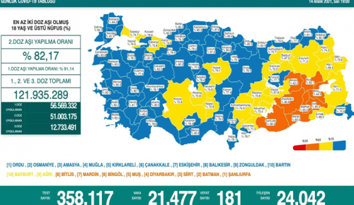 CORONAVİRÜS TABLOSUNDA BUGÜN (14 ARALIK 2021)