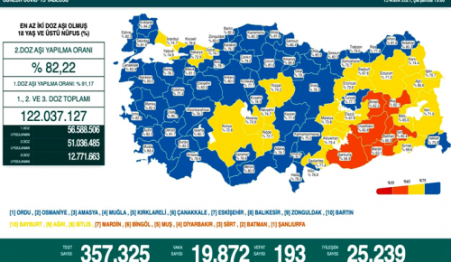 CORONAVİRÜS TABLOSUNDA BUGÜN (15 ARALIK 2021)