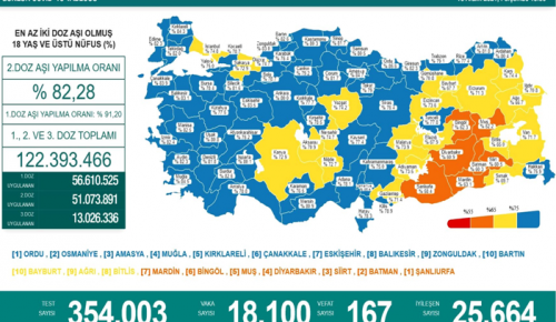 CORONAVİRÜS TABLOSUNDA BUGÜN (16 ARALIK 2021)