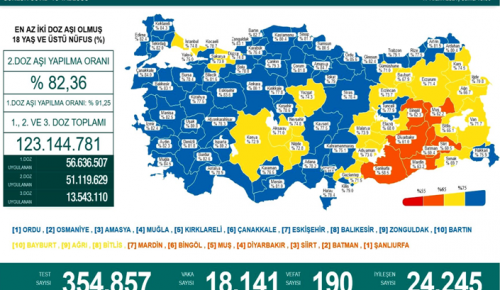 CORONAVİRÜS TABLOSUNDA BUGÜN (17 ARALIK 2021)