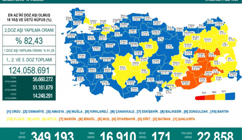 CORONAVİRÜS TABLOSUNDA BUGÜN (19 ARALIK 2021)