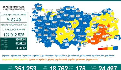 CORONAVİRÜS TABLOSUNDA BUGÜN (20 ARALIK 2021)