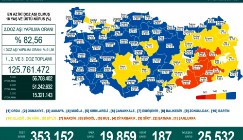 CORONAVİRÜS TABLOSUNDA BUGÜN (21 ARALIK 2021)