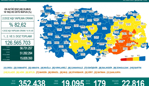 CORONAVİRÜS TABLOSUNDA BUGÜN (22 ARALIK 2021)