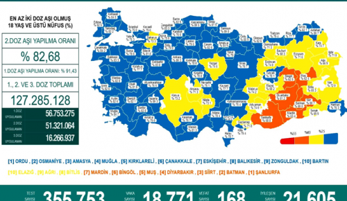 CORONAVİRÜS TABLOSUNDA BUGÜN (23 ARALIK 2021)