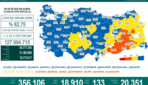 CORONAVİRÜS TABLOSUNDA BUGÜN (24 ARALIK 2021)