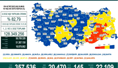 CORONAVİRÜS TABLOSUNDA BUGÜN (25 ARALIK 2021)