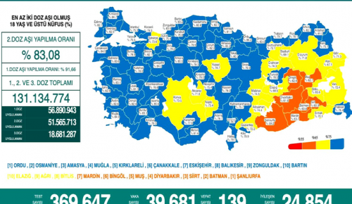 CORONAVİRÜS TABLOSUNDA BUGÜN (30 ARALIK 2021)