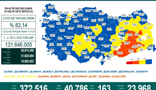 CORONAVİRÜS TABLOSUNDA BUGÜN (31 ARALIK 2021)