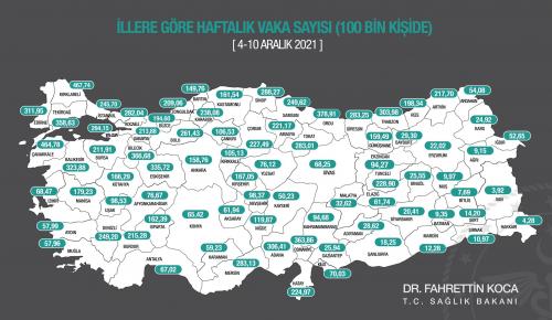HAFTALIK CORONAVİRÜS VAKA SAYILARI AÇIKLANDI: en fazla Vaka artışının olduğu 9 il arasında Trabzon da var