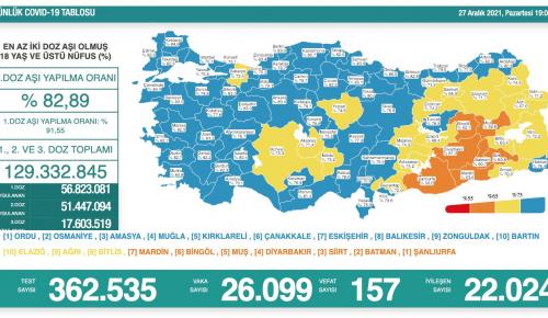 TABLOSUNDA BUGÜN (27 ARALIK 2021)