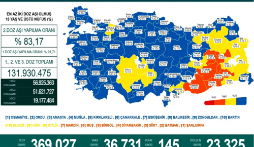 CORONAVİRÜS TABLOSUNDA BUGÜN (01 OCAK 2022)