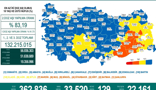 CORONAVİRÜS TABLOSUNDA BUGÜN (02 OCAK 2022)