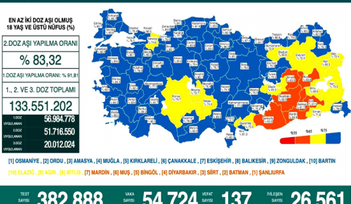 CORONAVİRÜS TABLOSUNDA BUGÜN (04 OCAK 2022)