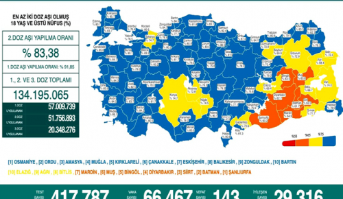 CORONAVİRÜS TABLOSUNDA BUGÜN (05 OCAK 2022)