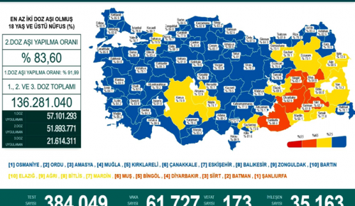 CORONAVİRÜS TABLOSUNDA BUGÜN (09 OCAK 2022)