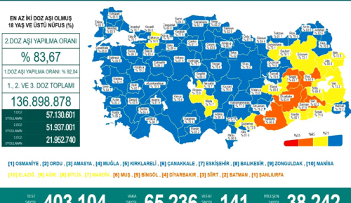 CORONAVİRÜS TABLOSUNDA BUGÜN (10 OCAK 2022)