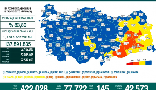 CORONAVİRÜS TABLOSUNDA BUGÜN (12 OCAK 2022)