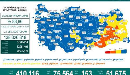 CORONAVİRÜS TABLOSUNDA BUGÜN (13 OCAK 2022)