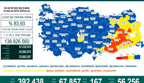 CORONAVİRÜS TABLOSUNDA BUGÜN (14 OCAK 2022)