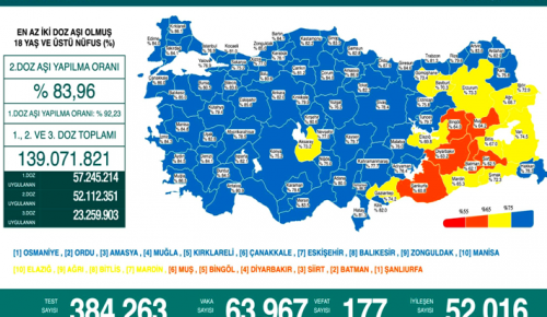 CORONAVİRÜS TABLOSUNDA BUGÜN (15 OCAK 2022)