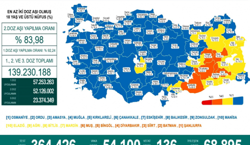 CORONAVİRÜS TABLOSUNDA BUGÜN (16 OCAK 2022)