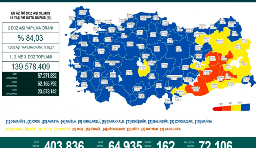 CORONAVİRÜS TABLOSUNDA BUGÜN (17 OCAK 2022)