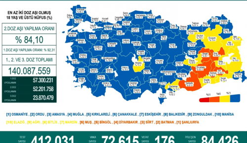 CORONAVİRÜS TABLOSUNDA BUGÜN (19 OCAK 2022)