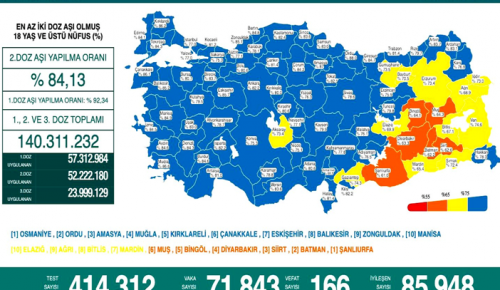 CORONAVİRÜS TABLOSUNDA BUGÜN (20 OCAK 2022)