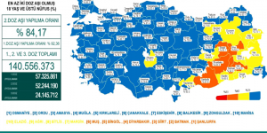 CORONAVİRÜS TABLOSUNDA BUGÜN (21 OCAK 2022)