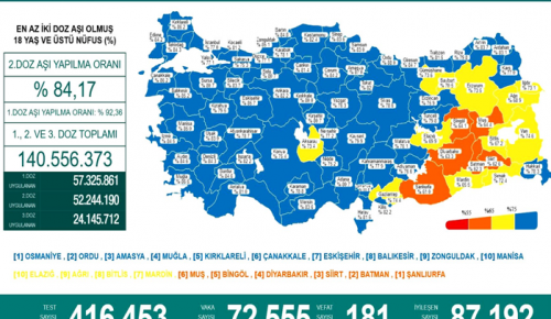 CORONAVİRÜS TABLOSUNDA BUGÜN (21 OCAK 2022)