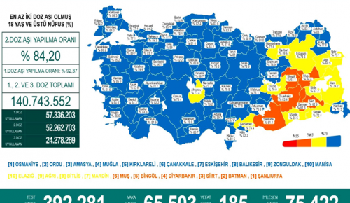 CORONAVİRÜS TABLOSUNDA BUGÜN (23 OCAK 2022)