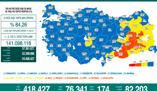 CORONAVİRÜS TABLOSUNDA BUGÜN (25 OCAK 2022)