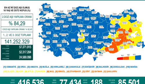 CORONAVİRÜS TABLOSUNDA BUGÜN (26 OCAK 2022)