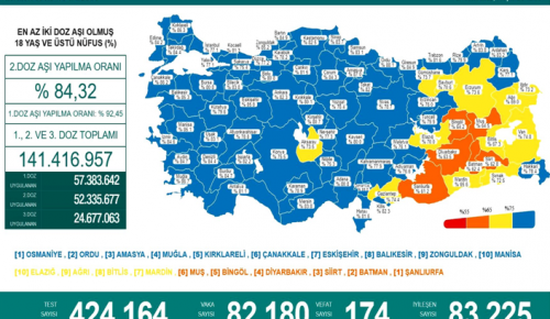 CORONAVİRÜS TABLOSUNDA BUGÜN (27 OCAK 2022)