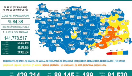 CORONAVİRÜS TABLOSUNDA BUGÜN (30 OCAK 2022)