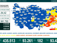 CORONAVİRÜS TABLOSUNDA BUGÜN (31 OCAK 2022)