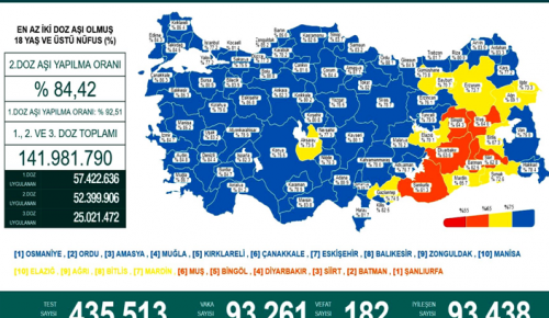 CORONAVİRÜS TABLOSUNDA BUGÜN (31 OCAK 2022)