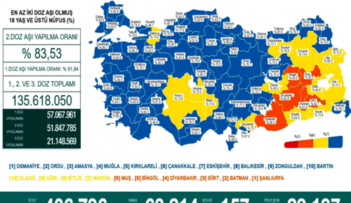 CORONAVİRÜS TABLOSUNDA BUGÜN (07 OCAK 2022)